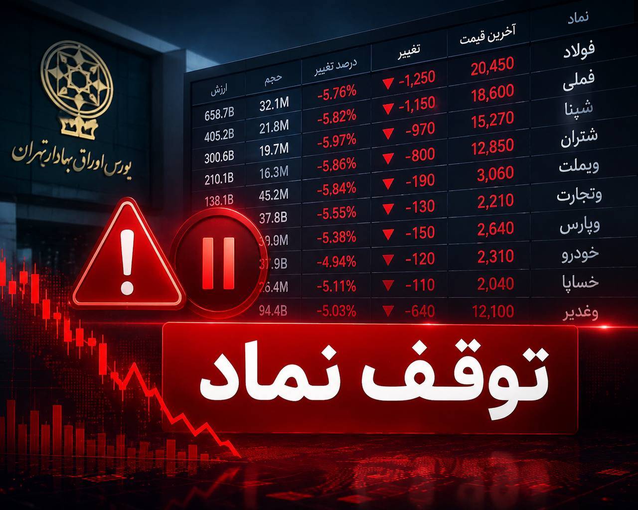 عدم تایید معاملات پالایشی بورس