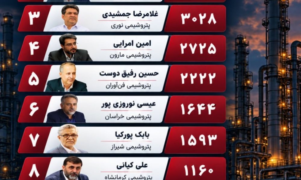 صادرات پتروشیمی‌ها در شهریور 1405
